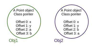 [译]V8中的隐藏类（Hidden Classes）和内联缓存（Inline Caching）